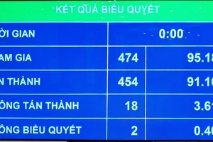 Kết quả biểu quyết thông qua Luật Cảnh sát cơ động 