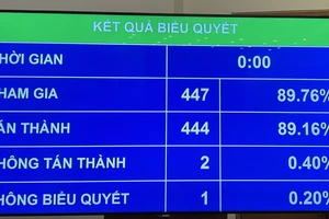 Kết quả biểu quyết thông qua Luật sửa đổi, bổ sung một số điều của Luật Tần số vô tuyến điện