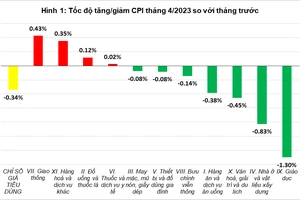 Nguồn: Tổng cục Thống kê 