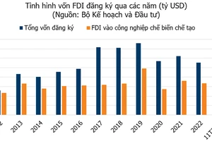 Liên kết cả “ngược” lẫn “xuôi” đều yếu