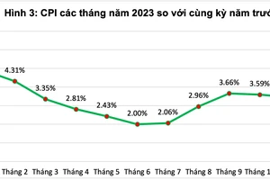 Nguồn: Tổng cục Thống kê 