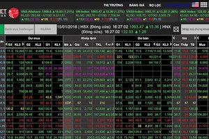VN-Index phá đỉnh mới, tiến sát mốc kỷ lục năm 2007