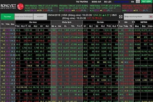VN-Index chính thức lập đỉnh lịch sử vượt 1.200 điểm 
