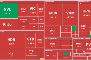 Các mã cổ phiếu giảm mạnh trong phiên giao dịch ngày 7-9 