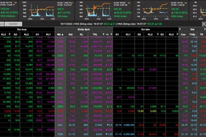 Thị trường tràn ngập sắc xanh và tím, riêng cặp đôi NVL và PDR vẫn giảm sàn 