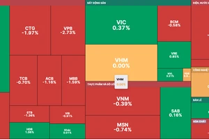 Nhà đầu tư chốt lời khiến VN-Index quay đầu giảm điểm trong phiên ngày 21-2