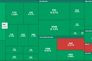 Sắc xanh bao trùm thị trường trong phiên giao dịch 8-3