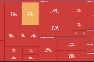 Bán tháo trên diện rộng khiến thị trường phiên đầu tuần chìm trong sắc đỏ