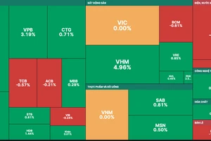 Nhiều cổ phiếu trụ tăng điểm góp phần giữ đà tăng của VN-Index