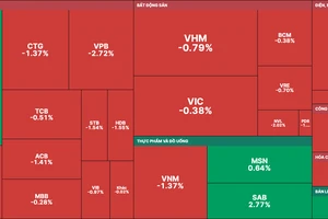 Thị trường ngập trong sắc đỏ 