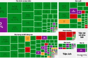 Sắc xanh và tím bao phủ toàn thị trường 