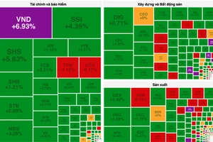 Sắc xanh bao phủ thị trường trong phiên giao dịch VN-Index vượt xa 1.100 điểm