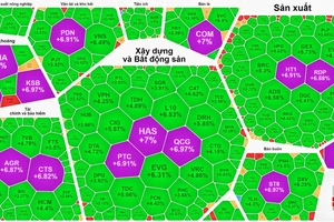 Chứng khoán phục hồi phiên thứ 2 liên tục 