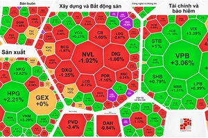 Nhiều cổ phiếu Blue-chips tăng kéo VN-Index tăng phiên thứ 4 liên tục 