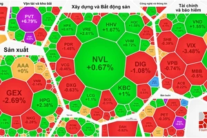 VN-Index tiếp tục tăng trong phiên 27-6