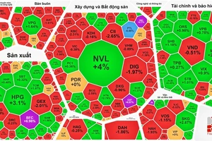 Thị trường "xanh vỏ đỏ lòng"