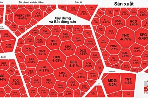 Thị trường ngập tràn sắc đỏ trong phiên giao dịch phái sinh 
