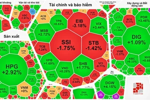 HPG tăng mạnh trong phiên giao dịch ngày 20-7