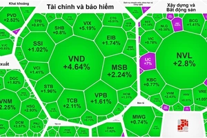 VN-Index chốt phiên cuối tuần tăng rực rỡ 