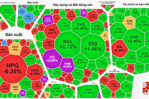 VIC và VHM tăng trần góp phần kéo VN-Index khép phiên tháng 7 tăng mạnh