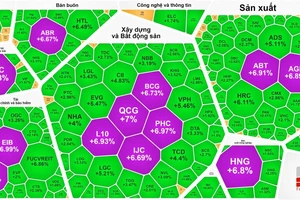 VN-Index tái lập mốc 1.220 điểm nhờ nhóm cổ phiếu tài chính và bất động sản tăng tích cực