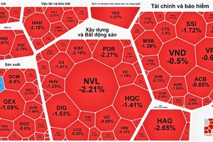 Thị trường tràn ngập sắc đỏ