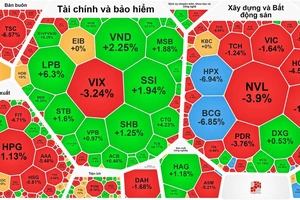 Nhóm cổ phiếu ngân hàng phục hồi tốt trong phiên giao dịch đầu tuần 21-8