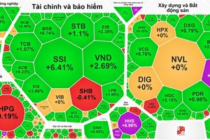 VN-Index đảo chiều phục hồi 30 điểm trong phiên 