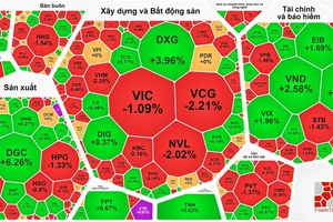 VN-Index chốt phiên cuối tuần rơi xuống sát 1.180 điểm 