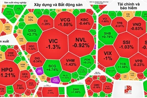 Thị trường quay đầu giảm sau 5 phiên tăng liên tiếp trước đó