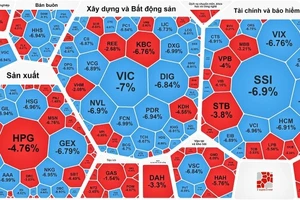 Cổ phiếu nằm sàn la liệt trong phiên giao dịch đầu tuần 25-9