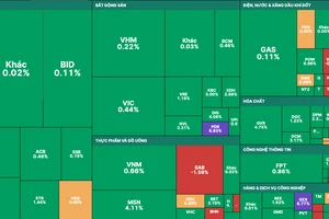 Thị trường chứng khoán phiên 27-9 phục hồi tốt, tràn ngập sắc xanh 