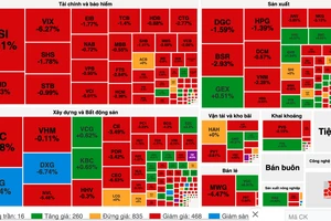Thị trường nhuộm sắc đỏ trong phiên giao dịch 5-10