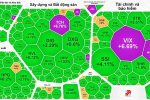 VN-Index đảo chiều tăng mạnh trong phiên giao dịch cuối tuần