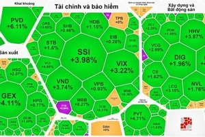 Thanh khoản sụt giảm mạnh, chứng khoán tiếp tục tăng trong nghi ngờ