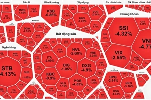 VN-Index giảm sâu phiên đầu tuần 16-10 do nhà đầu tư xả hàng 