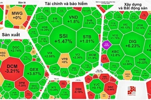 VN-Index đã lấy lại được sắc xanh trong ngày 24-10