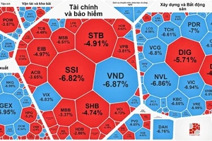 Cổ phiếu "nằm sàn" la liệt trong phiên 26-10