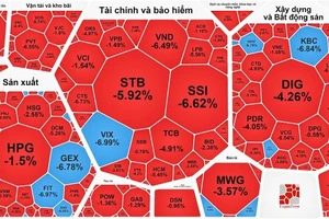 Chứng khoán đầu tuần lại "rực lửa" 