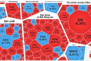 VN-Index cuối tháng 10-2023 mất mốc 1.030 điểm 