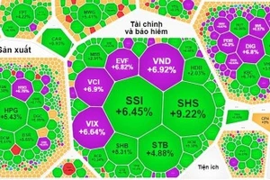 Phiên giao dịch 2-11 tràn ngập sắc xanh và tím 