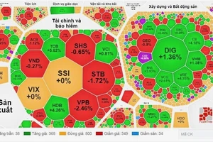 VN-Index phiên cuối tuần ghi nhận phiên tăng thứ 3 liên tục 