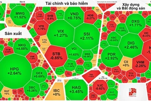 VN-Index lùi về sát 1.100 điểm trong phiên giao dịch đầu tuần 13-11