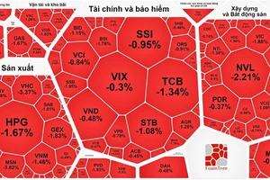 Thị trường chìm trong sắc đỏ phiên giao dịch 30-11