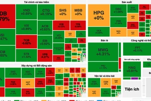 VN-Index phục hồi phiên thứ 2 với nhiều sắc xanh trên thị trường 