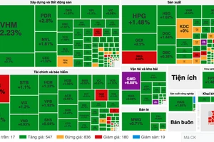 Chứng khoán tăng rực rỡ trong ngày Giáng sinh 25-12
