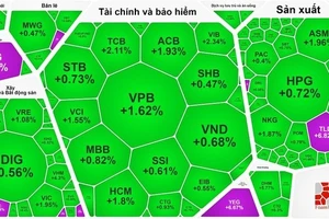 Thị trường chứng khoán được phủ xanh phiên giao dịch 28-12