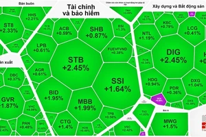 VN-Index tăng 4 phiên liên tục kể từ đầu năm