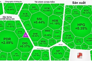 Thị trường giao dịch khá tích cực trong phiên cuối tuần 26-1