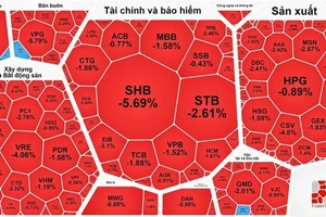 Nhóm cổ phiếu ngân hàng là "tội đồ" kéo thị trường giảm sâu 